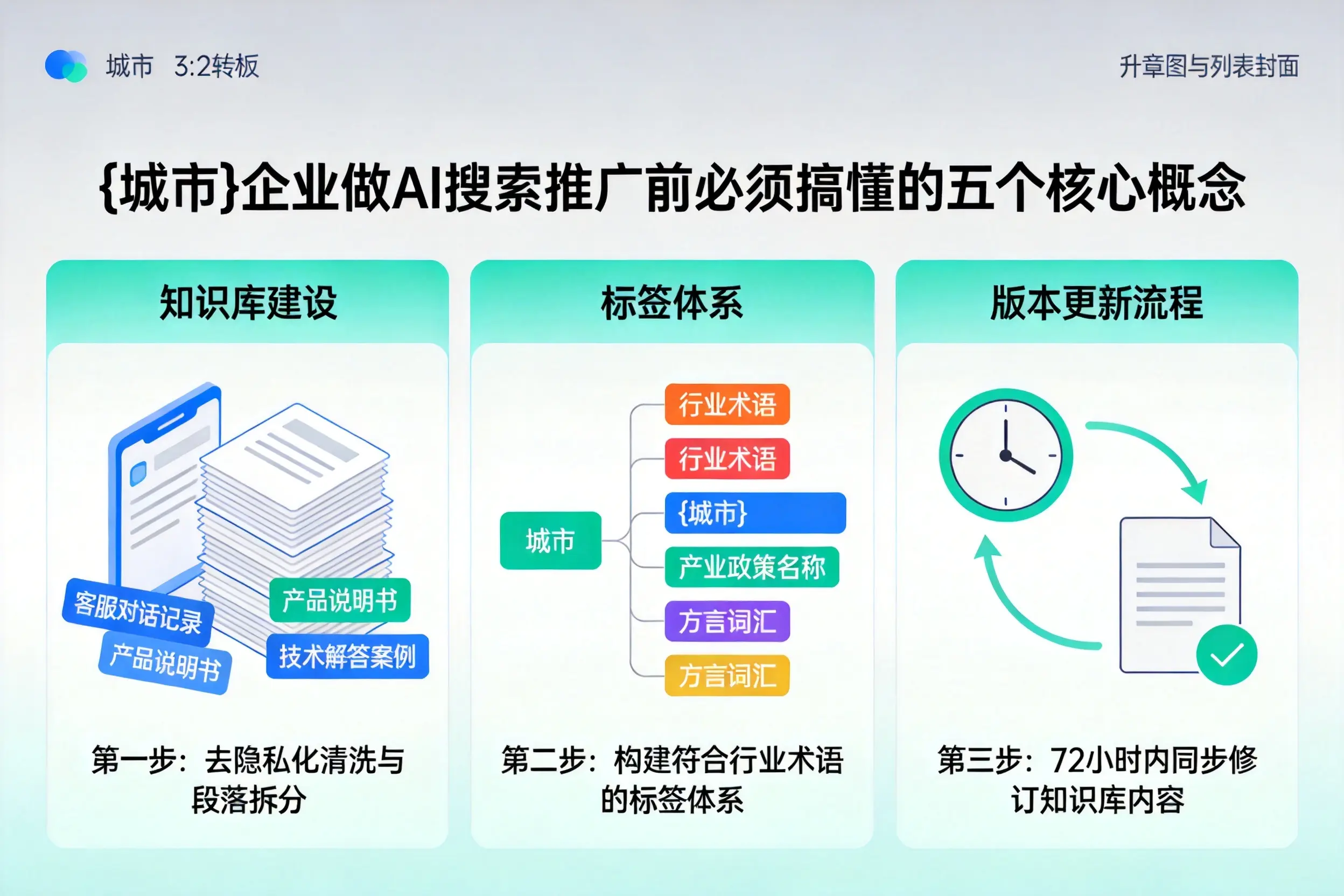 温宿企业做AI搜索推广前必须搞懂的五个核心概念